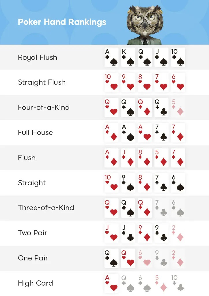 Die Reihenfolge der Pokerhände bei Courchevel Poker